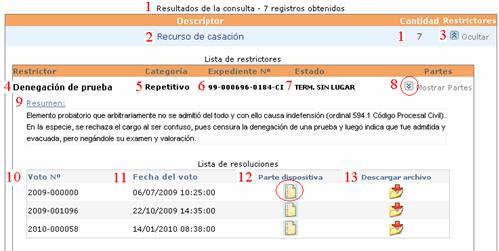 Imagen donde se detalla la ubicación en la consulta de los trece puntos citados.